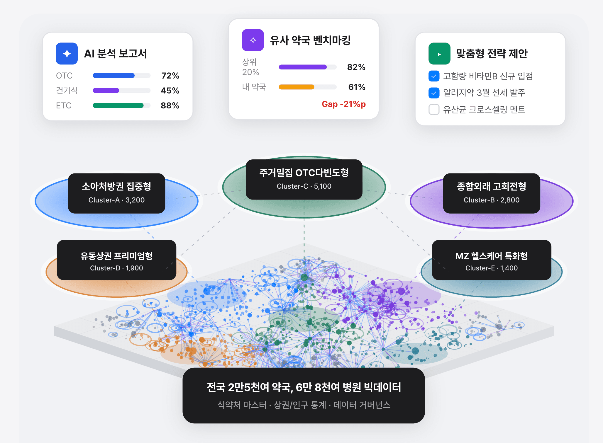 약국 경영 AI 분석 컨셉 이미지